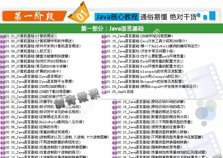 ߼java Zҕl̳̏A(ch)Tͨ 3000ԴaģK 