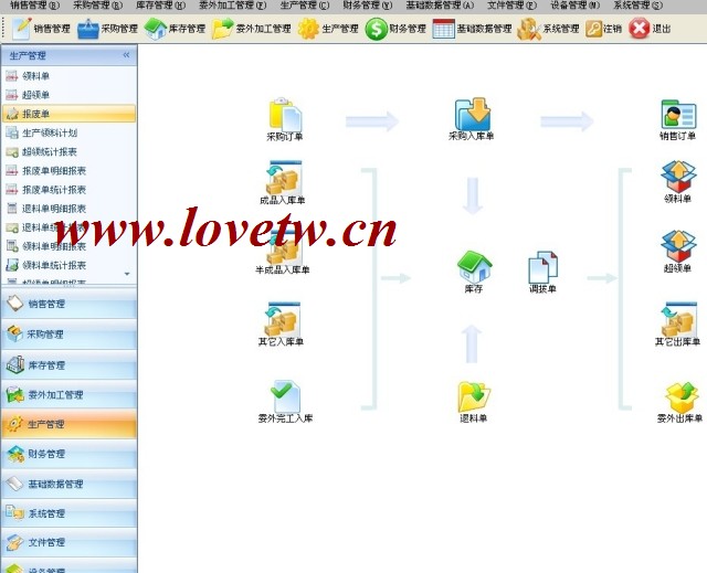 C#源碼_大型企業ERP系統(CS架構)_ERP源碼_大型進銷存系統