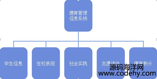 534-asp.net УWϵyԴa asp.netԴa