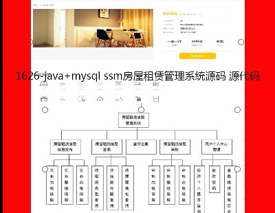 1626-java+mysql ssmUϵyԴa Դa