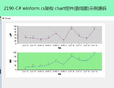 2190-C# winform csܘ chartؼ(D)ʾԴa