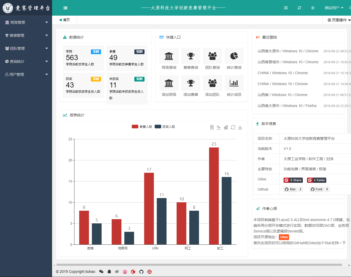 2835-Layui+Servlet+MyBatis+MysqlFĴW(chung)¸ِƽ_